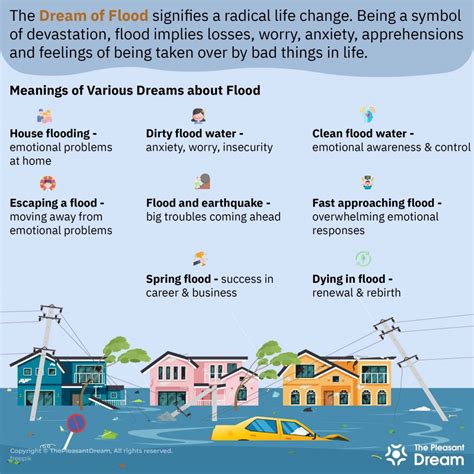 Understanding the Emotional Impact of Dreams about Inundation