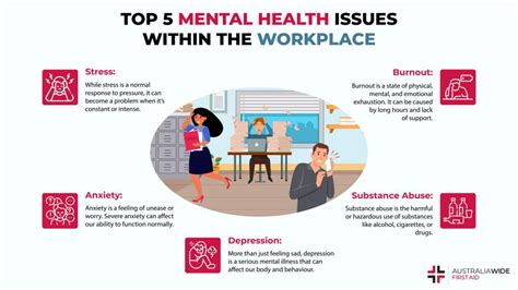 Understanding the Emotional Impact of the Work Environment