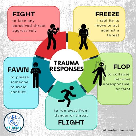 Understanding the Emotional Responses in a Dream About an Injured Arm