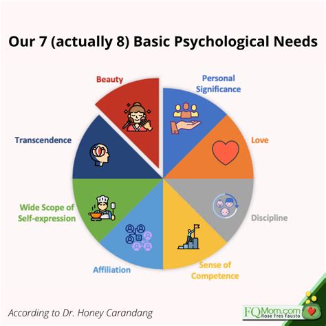 Understanding the Emotional and Psychological Needs of Individuals with Unique Requirements