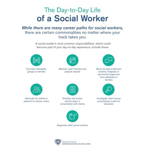 Understanding the Essential Role of a Social Worker