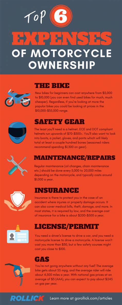 Understanding the Expenses Associated with Motorcycle Ownership