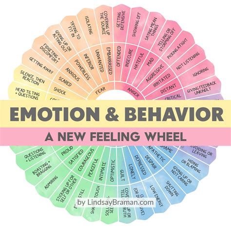 Understanding the Feelings and Sensations Involved