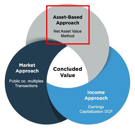 Understanding the Financial Success and Asset Valuation of London Banks