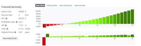 Understanding the Financial Value of Aurora Sky