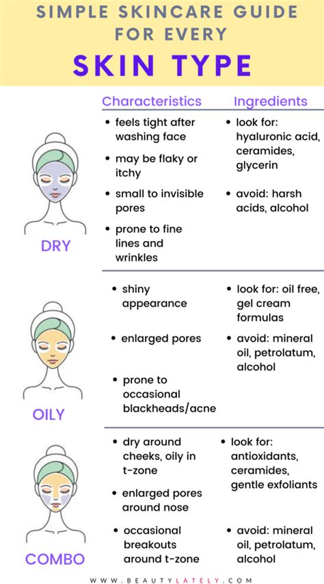 Understanding the Fundamentals: What Determines Your Complexion?
