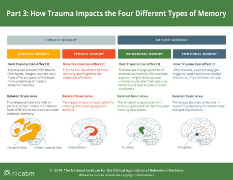 Understanding the Impact of Deep Emotional Trauma or Past Experiences