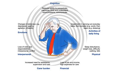 Understanding the Impact of Dementia on Dream Patterns