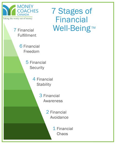 Understanding the Impact of Misplaced Funds on Financial Well-being