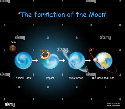 Understanding the Impact of Moon-Earth Collisions