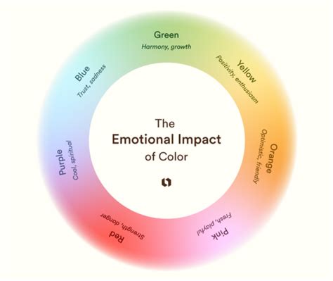 Understanding the Impact of Neon-Colored Dreams on Mood and Emotions