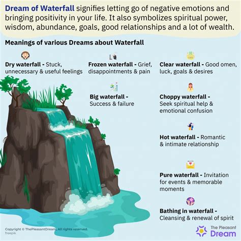 Understanding the Importance of Dreams About Waterfalls