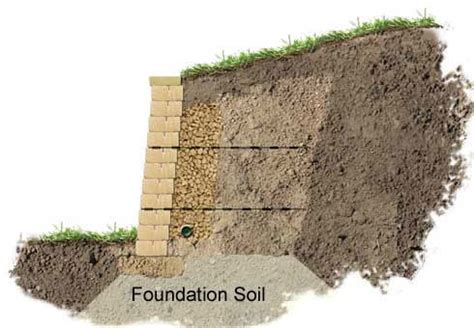 Understanding the Importance of Soil for a Strong Foundation