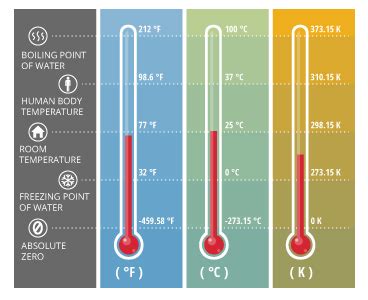 Understanding the Importance of Water Temperature and Quality