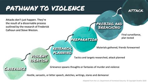 Understanding the Influence of Dreams in Processing and Coping with Violent Ideations