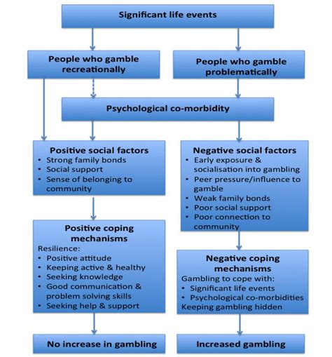 Understanding the Influence of Significant Life Changes on Dreams Portraying Dental Disruptions