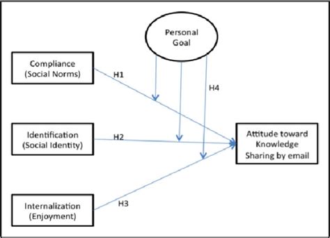 Understanding the Influence of Social Factors on the Fantasies Surrounding Matrimonial Celebrations