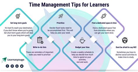 Understanding the Insights behind the Loss of Your School Timetable and Its Connection to Effective Time Management