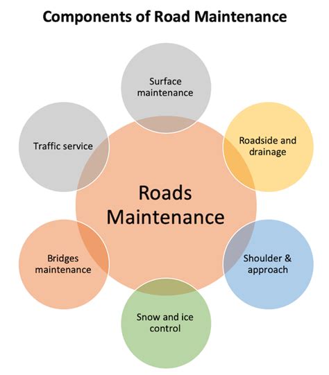 Understanding the Link Between Highway Maintenance Visions and Real-Life Experiences