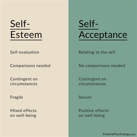 Understanding the Link Between Self-Esteem and the Need for Attention