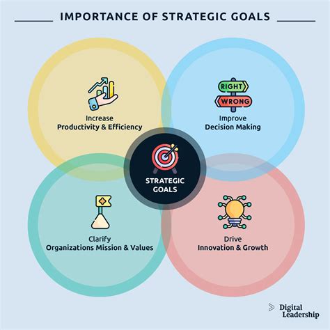 Understanding the Market: Key Factors for Achieving Your Goals