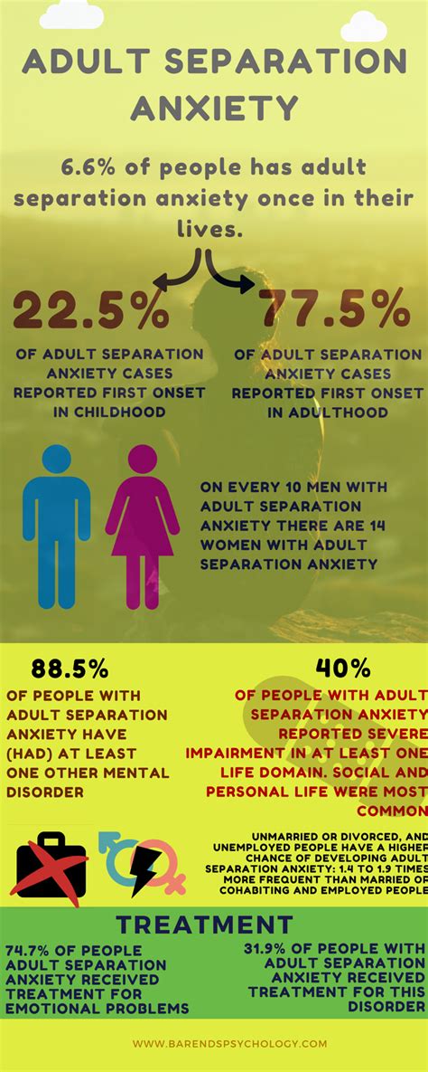 Understanding the Nature and Causes of Overcoming Emotional Distress: An Exploration of Separation Anxiety