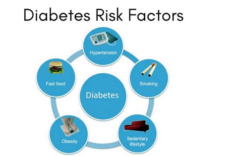 Understanding the Origins and Risks Factors