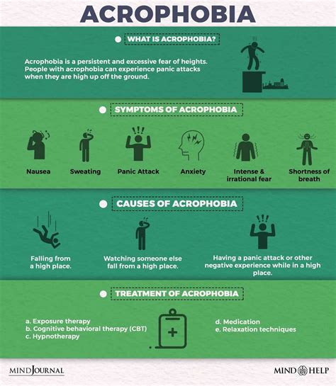 Understanding the Origins of Acrophobia