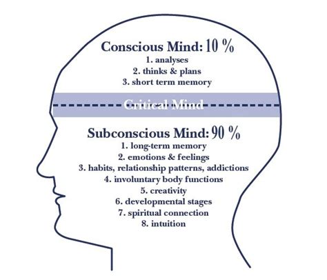 Understanding the Positive Impact of Appreciation in Our Subconscious Experience