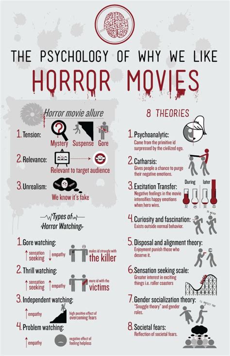 Understanding the Psychological Factors Behind Your Terrifying Nocturnal Visuals