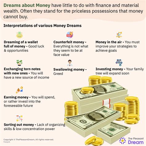 Understanding the Psychological Significance of Dreaming About Currency Subunits