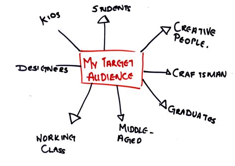 Understanding the Purpose and Target Audience