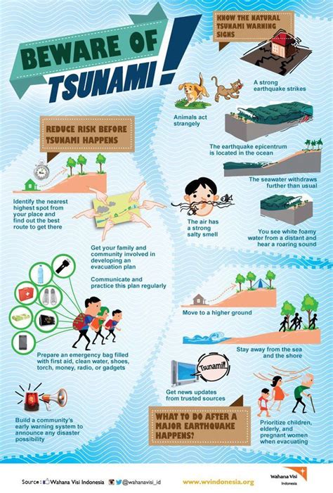 Understanding the Risks of Engaging in Tsunami Aquatic Activities