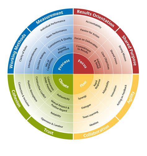 Understanding the Role of a Professional Driver: Gaining Insight into the World beyond the Wheel