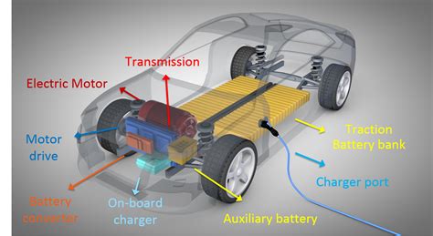 Understanding the Role of the Vehicle