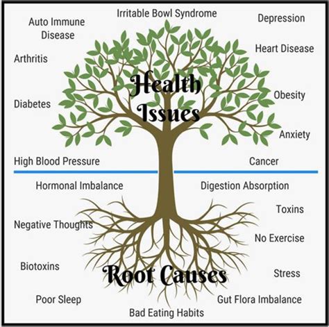 Understanding the Root Causes behind Disturbing Oral Health Dreams