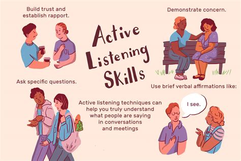 Understanding the Significance of Active Listening and Empathy