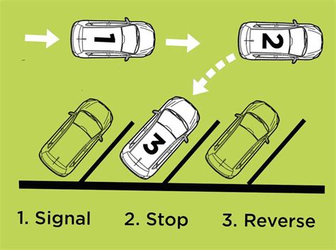 Understanding the Significance of Backward Parking