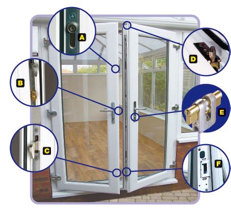 Understanding the Significance of Door Security Features