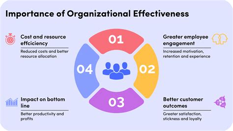 Understanding the Significance of Efficient Organization