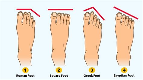 Understanding the Significance of Foot Well-being