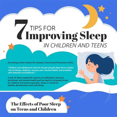 Understanding the Significance of Good Sleep for Children