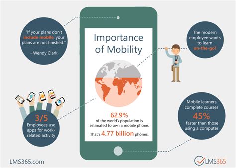 Understanding the Significance of Mobility Support