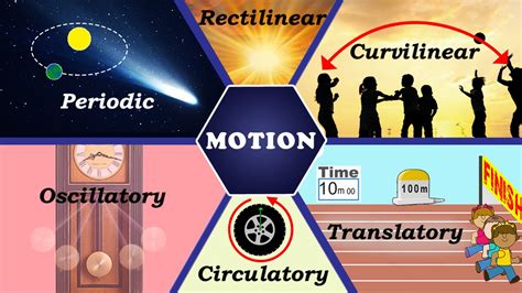 Understanding the Significance of Motion and Liberation