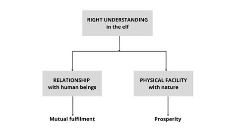 Understanding the Significance of Physical Connection