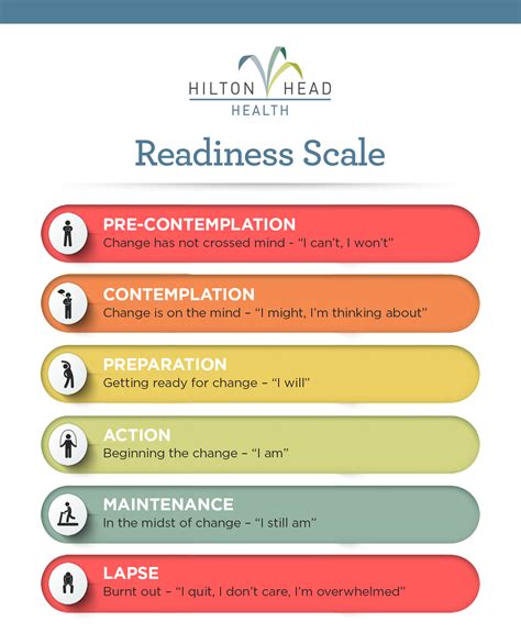 Understanding the Significance of Readiness