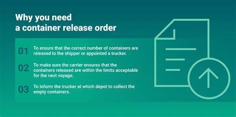 Understanding the Significance of Selecting the Appropriate Container