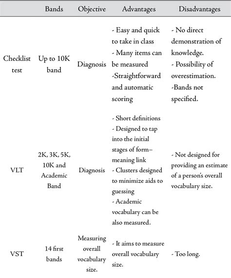 Understanding the Significance of Selecting the Appropriate Writing Instrument