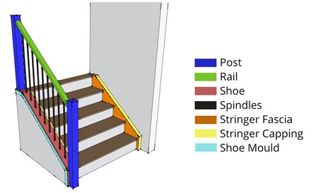 Understanding the Significance of Stairs in the World of Architecture