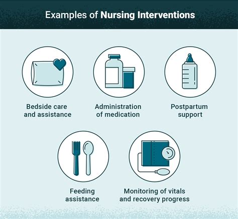 Understanding the Significance of Successful Healthcare Interventions